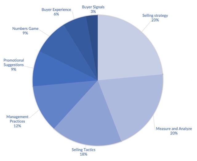 Improve Your Sales Pipeline Tips.jpg