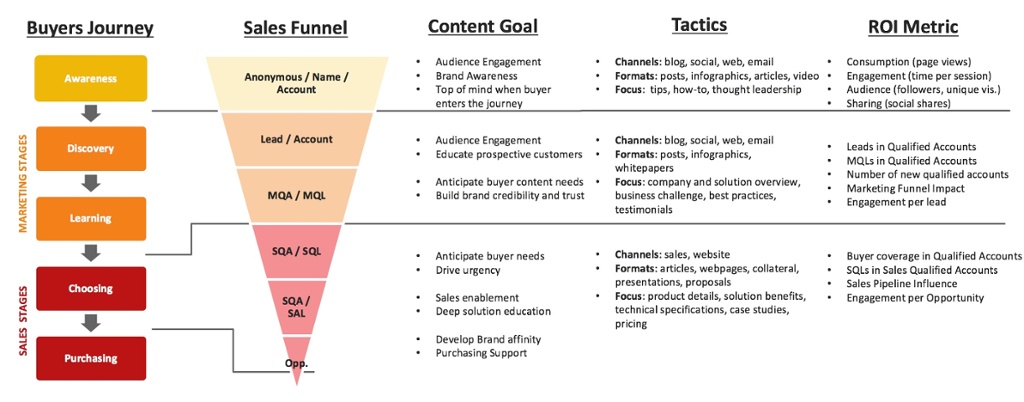 Mapping_Content_to_the_Buyers_Journey.jpg