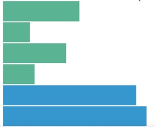 Sales Survey Overview.jpg