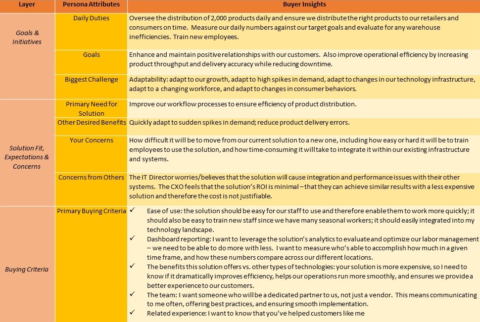 messaging_chart_3