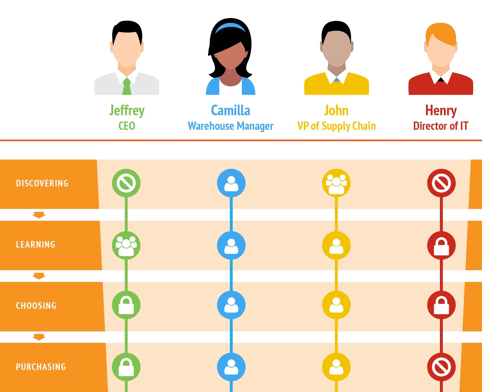 understanding-buyers-journey-example.jpg